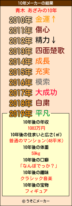 青木 あざみの10年メーカー結果