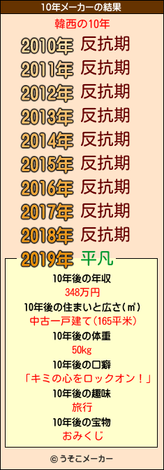 韓西の10年メーカー結果