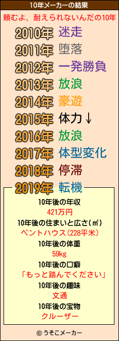 頼むよ、耐えられないんだの10年メーカー結果