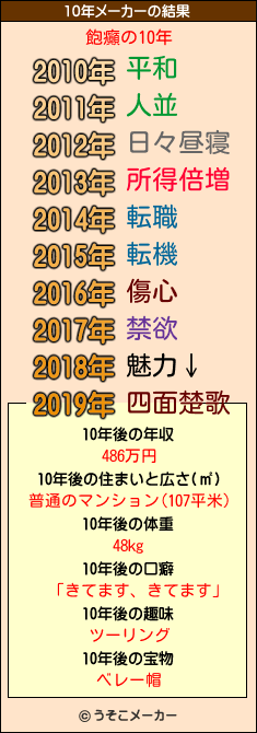 飽癲の10年メーカー結果