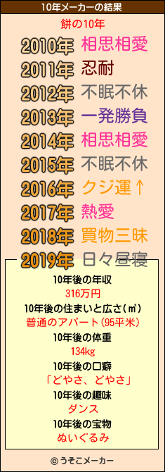 餅の10年メーカー結果