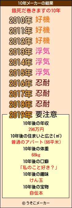 餓死だ巻きますの10年メーカー結果