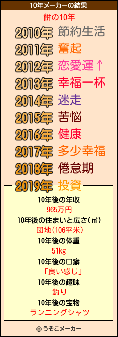 餠の10年メーカー結果