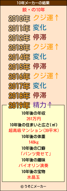 餤äの10年メーカー結果