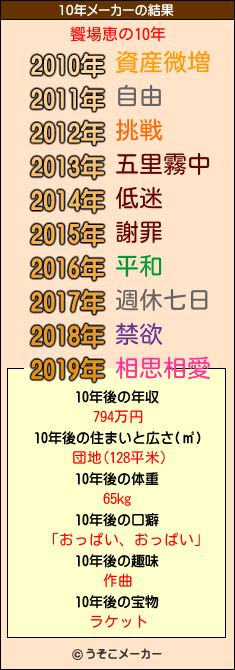 饗場恵の10年メーカー結果