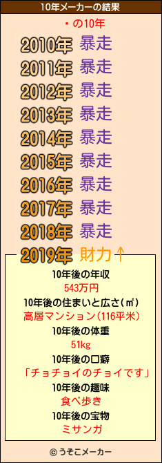 饤の10年メーカー結果