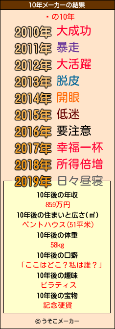 饹の10年メーカー結果