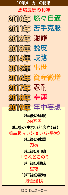 馬場良馬の10年メーカー結果