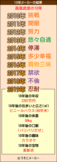 高島武彦の10年メーカー結果