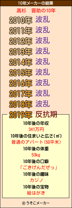 高杉　晋助の10年メーカー結果