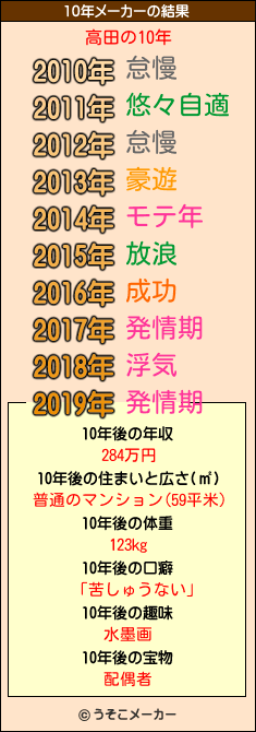 高田の10年メーカー結果