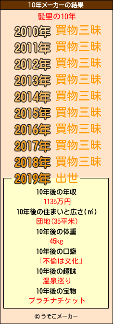 髪里の10年メーカー結果