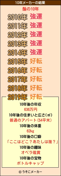 鬚の10年メーカー結果
