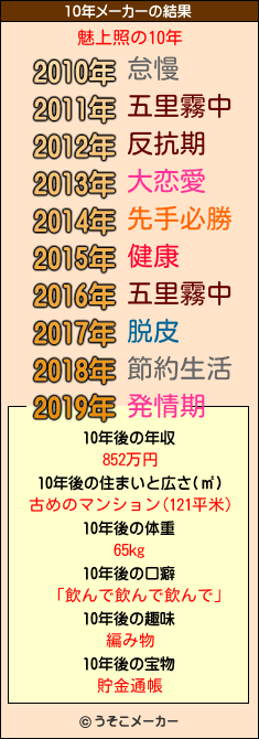 魅上照の10年メーカー結果