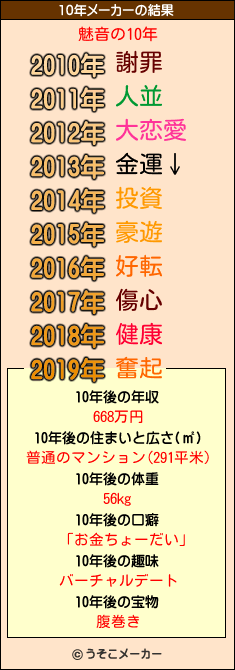 魅音の10年メーカー結果