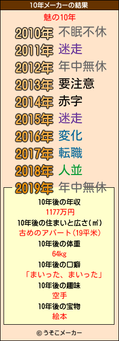 魅の10年メーカー結果