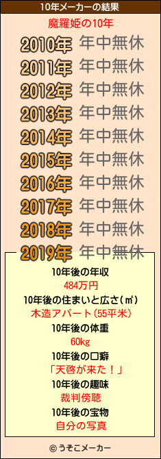 魔羅姫の10年メーカー結果