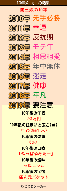 鮑三娘の10年メーカー結果