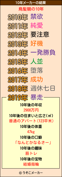 鳥髪竸の10年メーカー結果