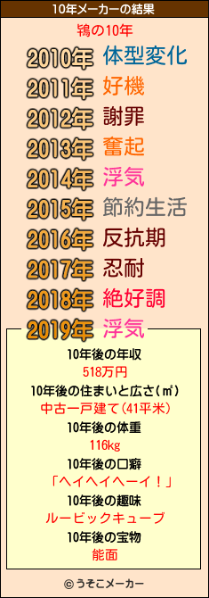 鴇の10年メーカー結果
