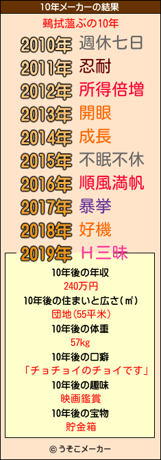 鵐拭薀ぶの10年メーカー結果