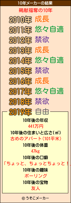 鵐献福奪の10年メーカー結果