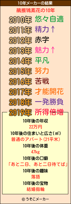 鵑擦鴇紊花の10年メーカー結果