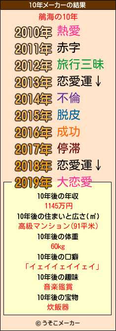 鵑海の10年メーカー結果