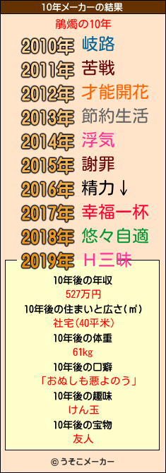 鵑燭の10年メーカー結果