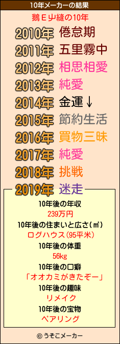 鵝Ε屮縫の10年メーカー結果