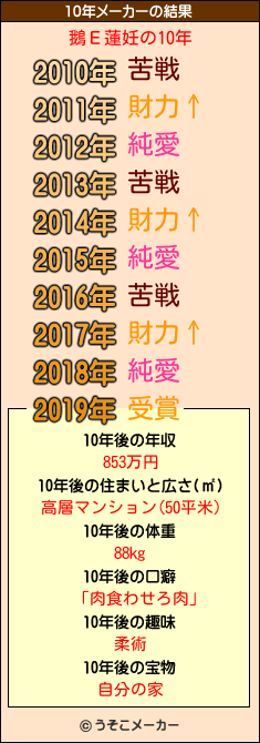 鵝Ε蓮妊の10年メーカー結果