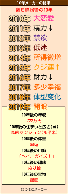 鵝Ε謄鵐轡の10年メーカー結果