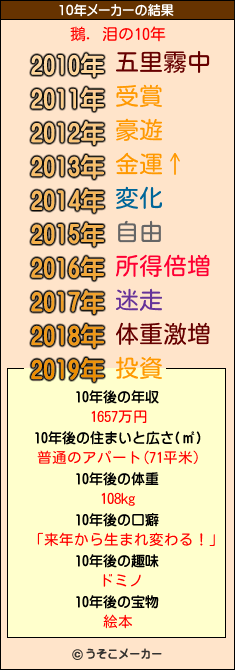 鵝．泪の10年メーカー結果