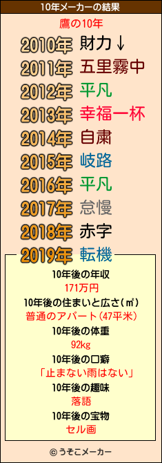 鷹の10年メーカー結果