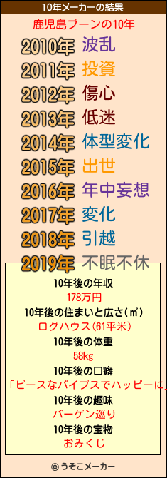 鹿児島ブーンの10年メーカー結果