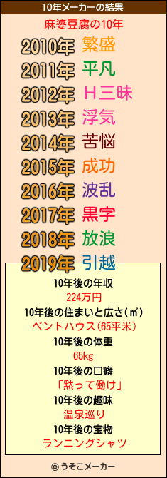 麻婆豆腐の10年メーカー結果