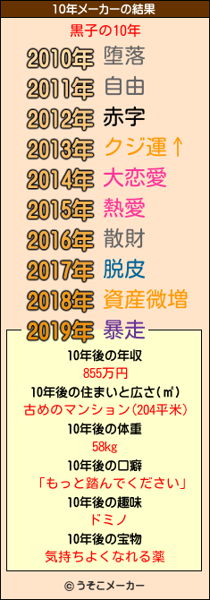 黒子の10年メーカー結果