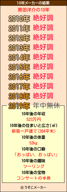 黒田洋介の10年メーカー結果