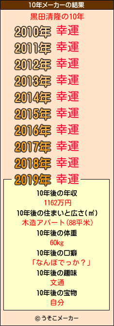 黒田清隆の10年メーカー結果