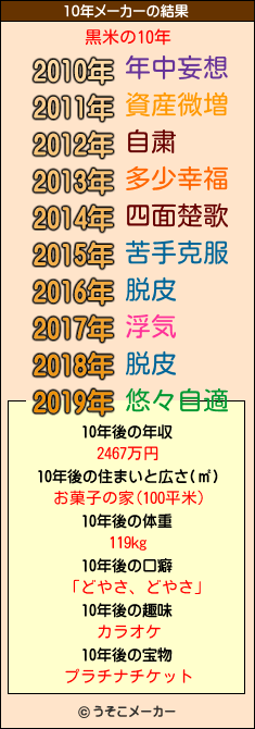 黒米の10年メーカー結果