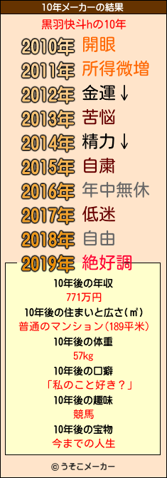 黒羽快斗hの10年メーカー結果