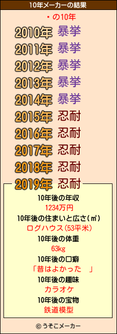 齩の10年メーカー結果