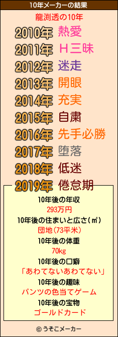 龍渕透の10年メーカー結果