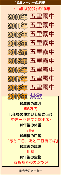 ꥢ ARIA2O97sの10年メーカー結果