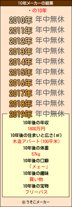 ꥵの10年メーカー結果