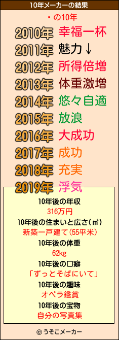 ꥷの10年メーカー結果