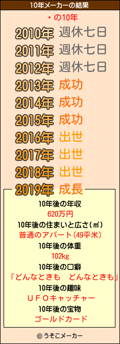 ꥹの10年メーカー結果