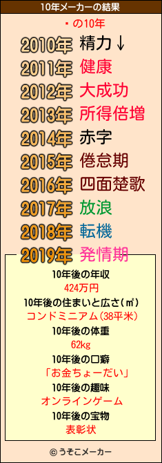 꿵の10年メーカー結果