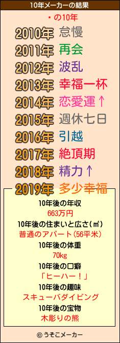 뿿の10年メーカー結果