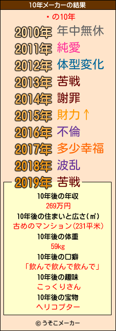 쥯の10年メーカー結果